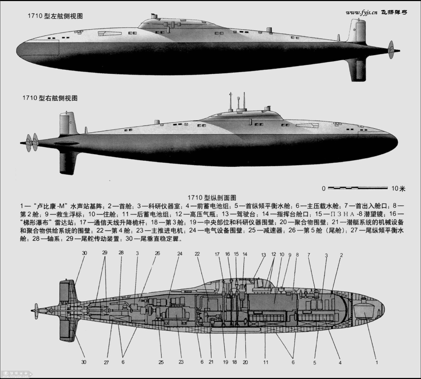 白鯨級試驗潛艇三面圖