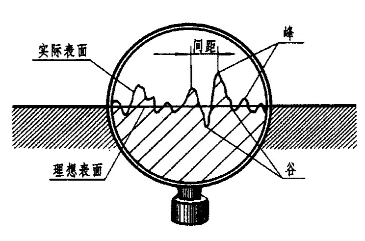 粗糙度(工業領域)