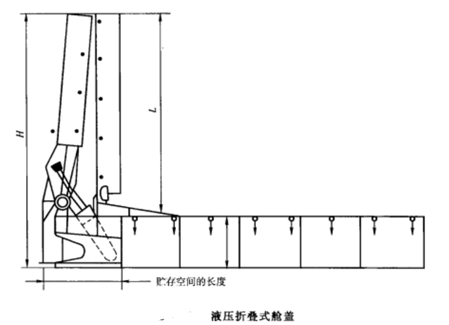 機械艙蓋