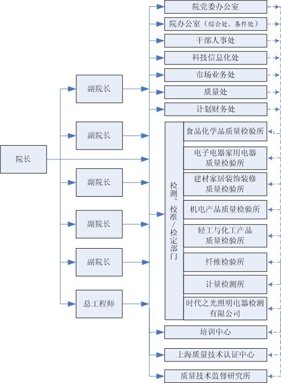 上海市質量監督檢驗技術研究院