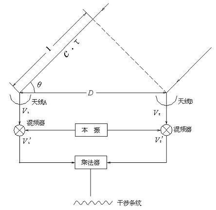 原理圖示