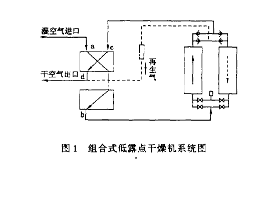 低露點乾燥機