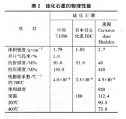 矽化石墨