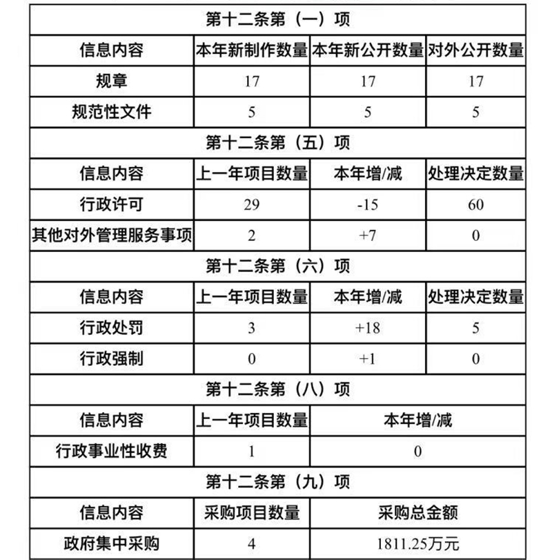 甘肅省財政廳2020年政府信息公開工作年度報告