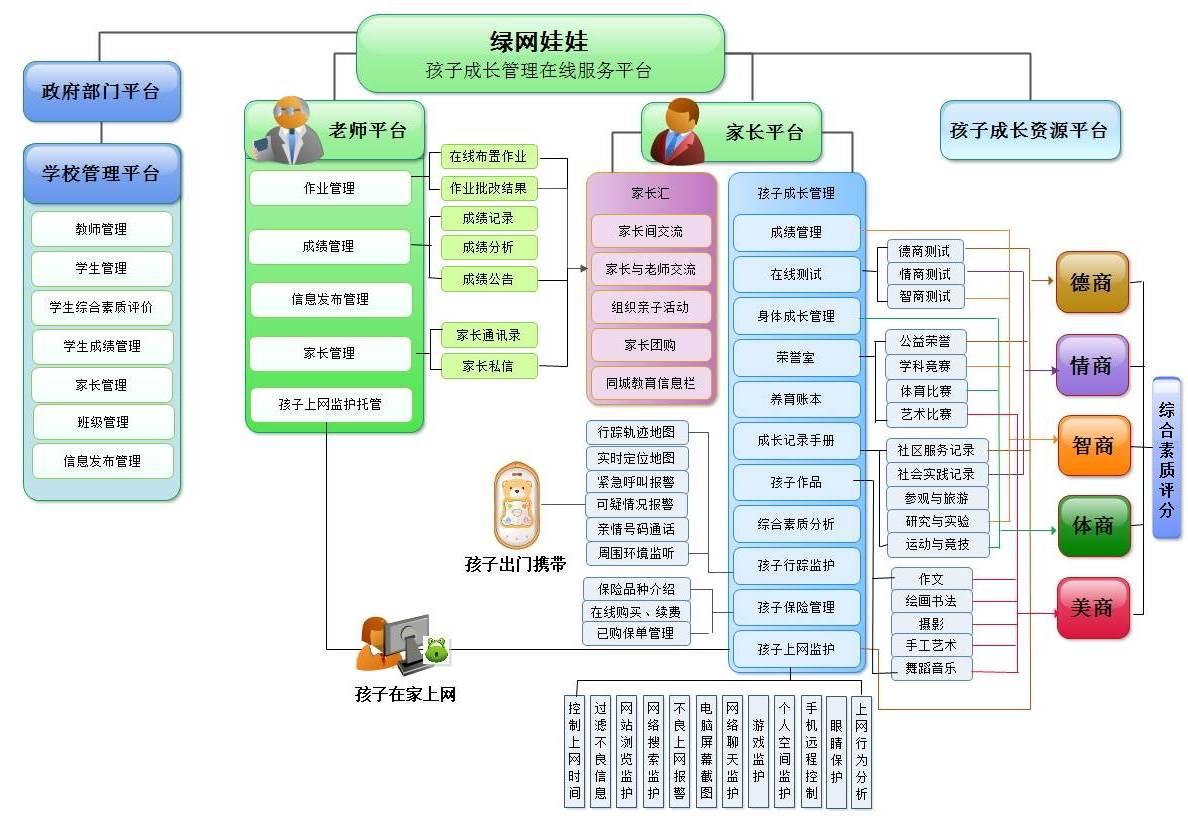 綠網娃娃