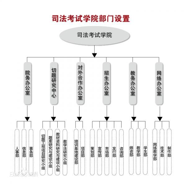 中國政法大學司法考試學院