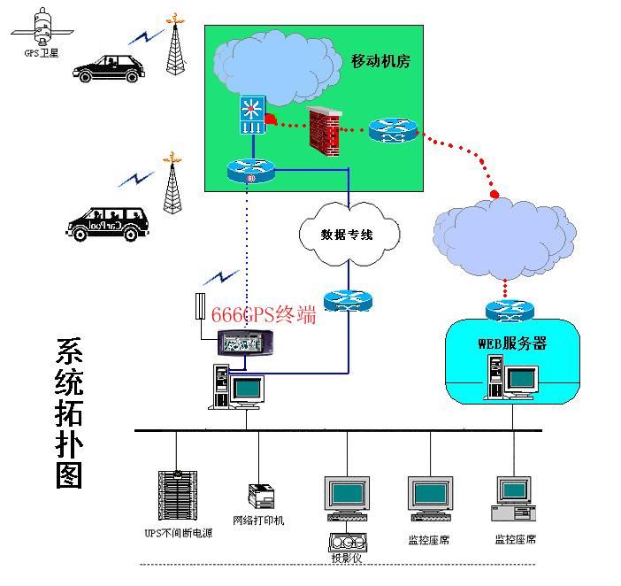 網路構成圖