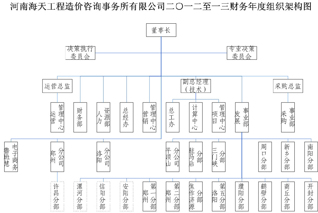 海天(海天諮詢)