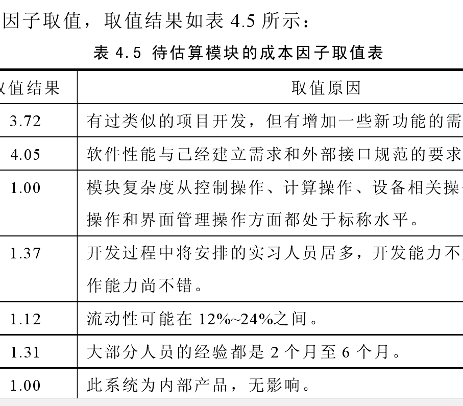 構造性成本模型