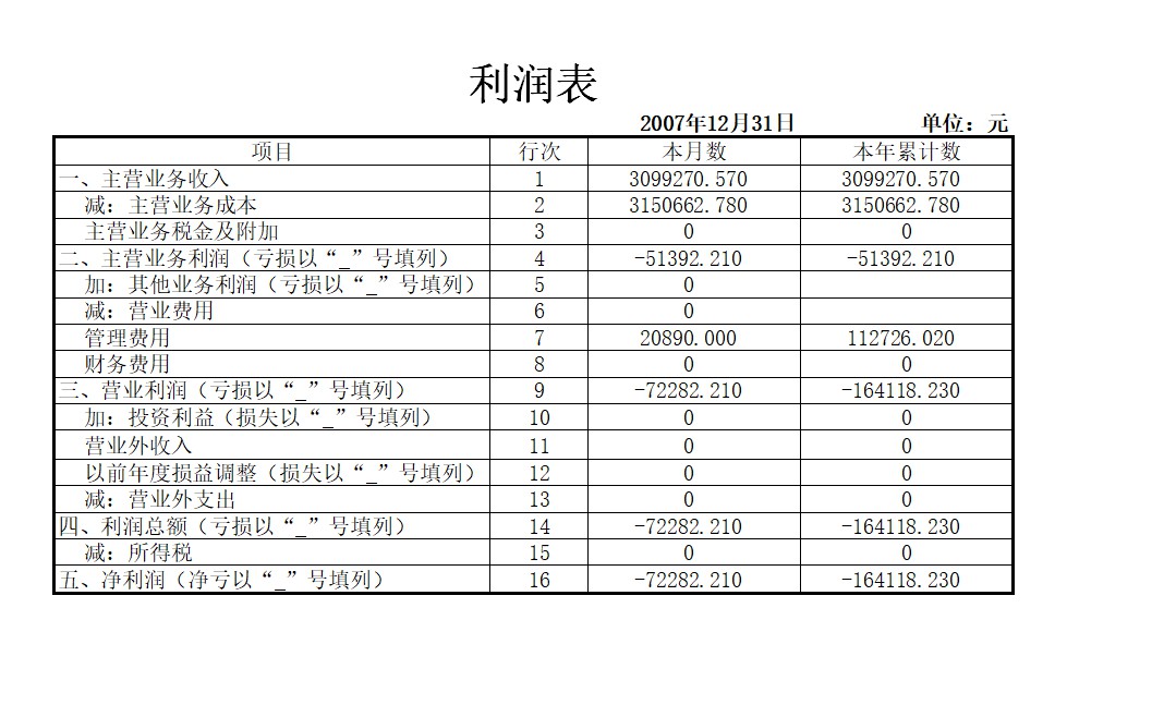 財務報表