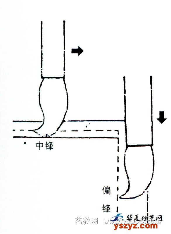 露鋒