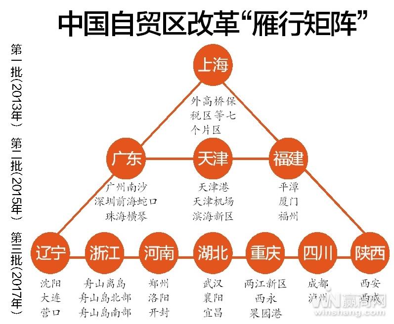 中國（湖北）自由貿易試驗區總體方案