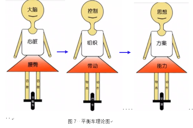 事故致因2-4模型