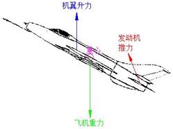 推力矢量技術