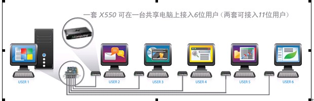 NComputing X550