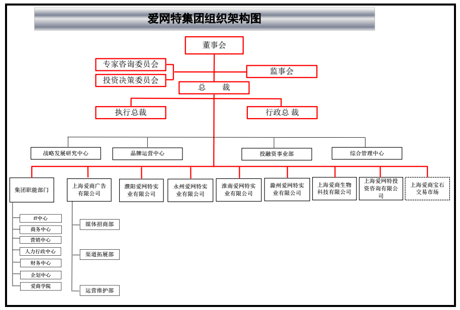 上海愛網特實業（集團）有限公司