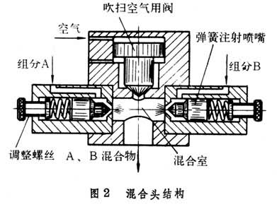 反應注射成型