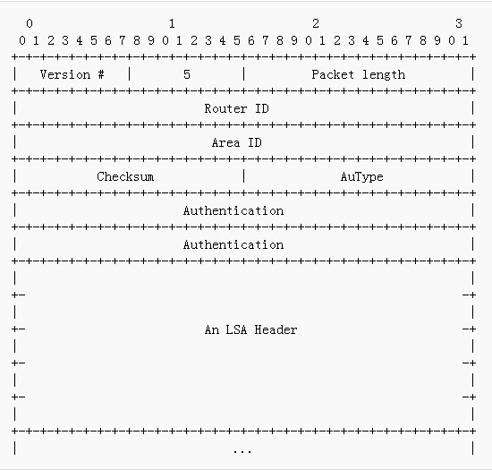 組播擴展OSPF