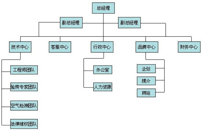 匯眾三方驗房