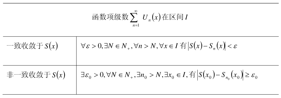 一致收斂性