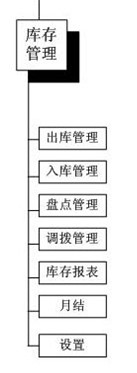 庫存管理