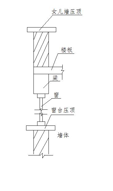 壓頂