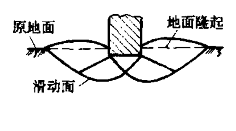 整體剪下破壞