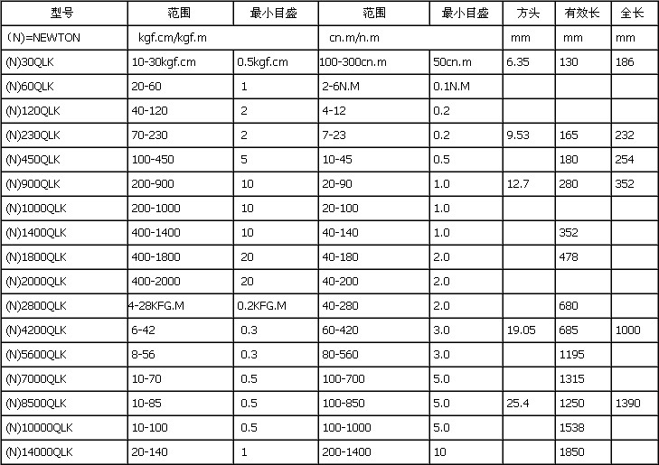 KANON扭力扳手