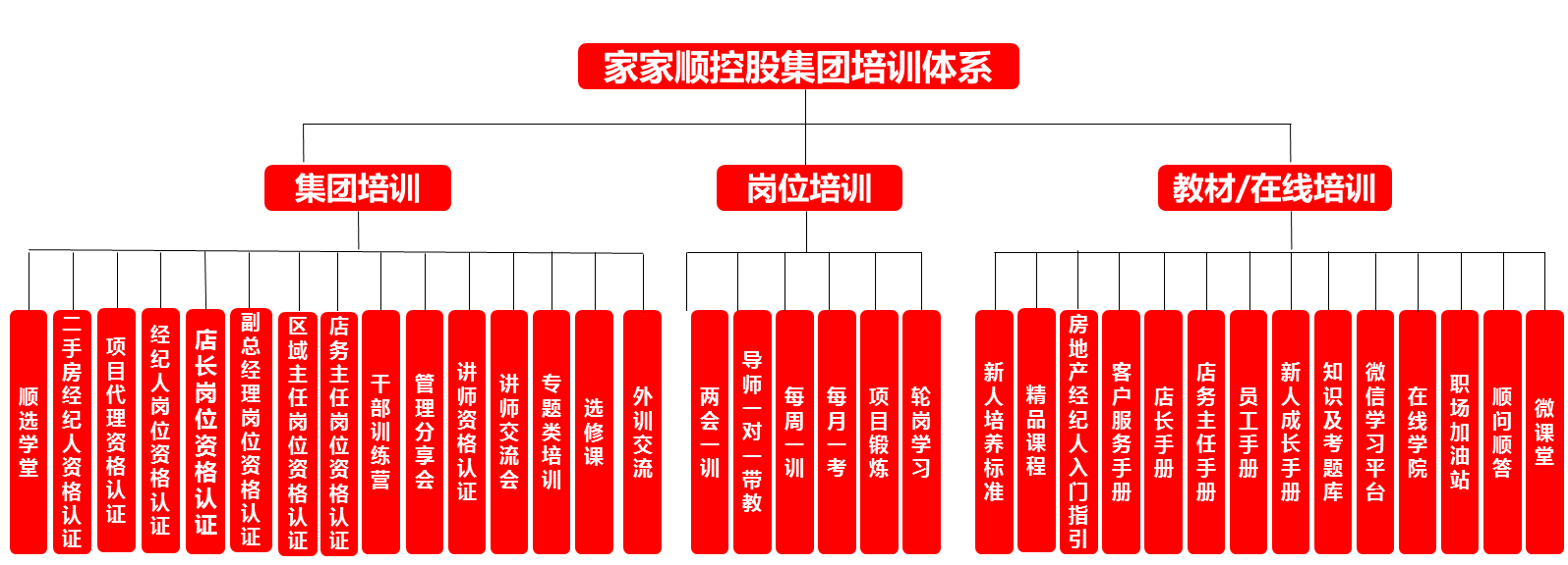 家家順學院