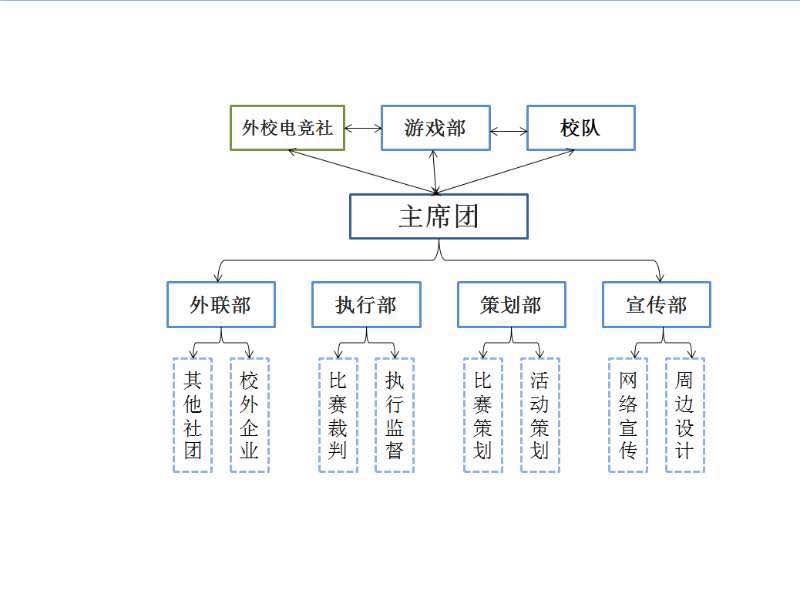 大連交通大學電競社