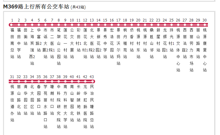 深圳公交M369路