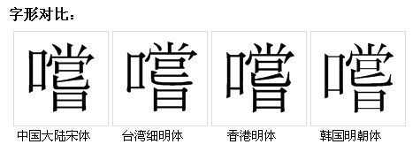 字形對比