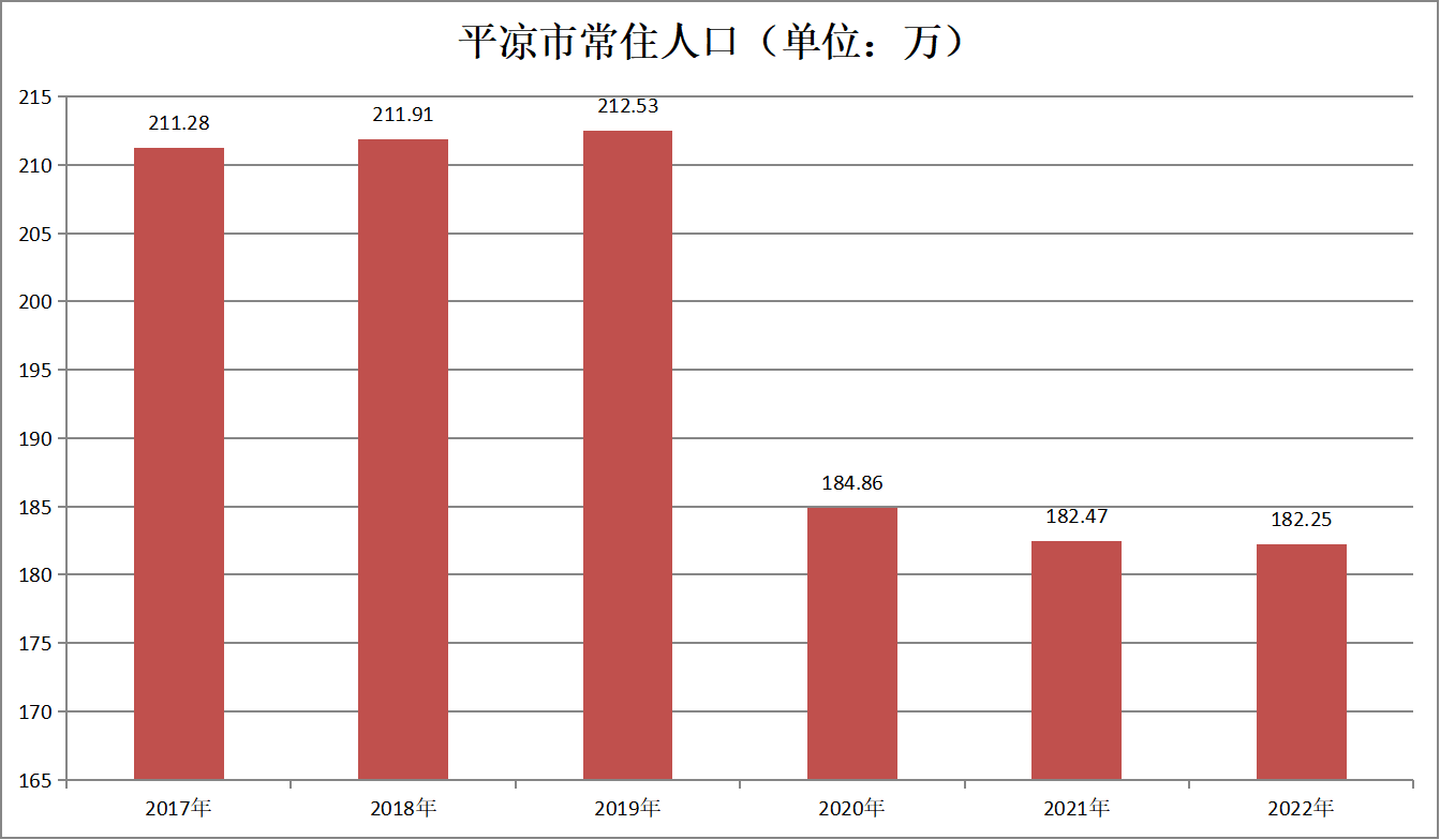 平涼市(甘肅平涼市)