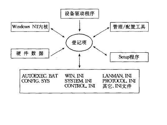 源計算機登記項