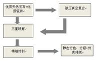 工藝流程介紹