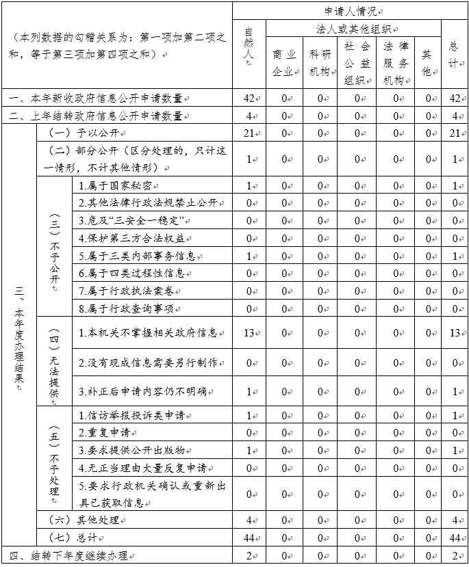 江蘇省教育廳2020年政府信息公開工作年度報告