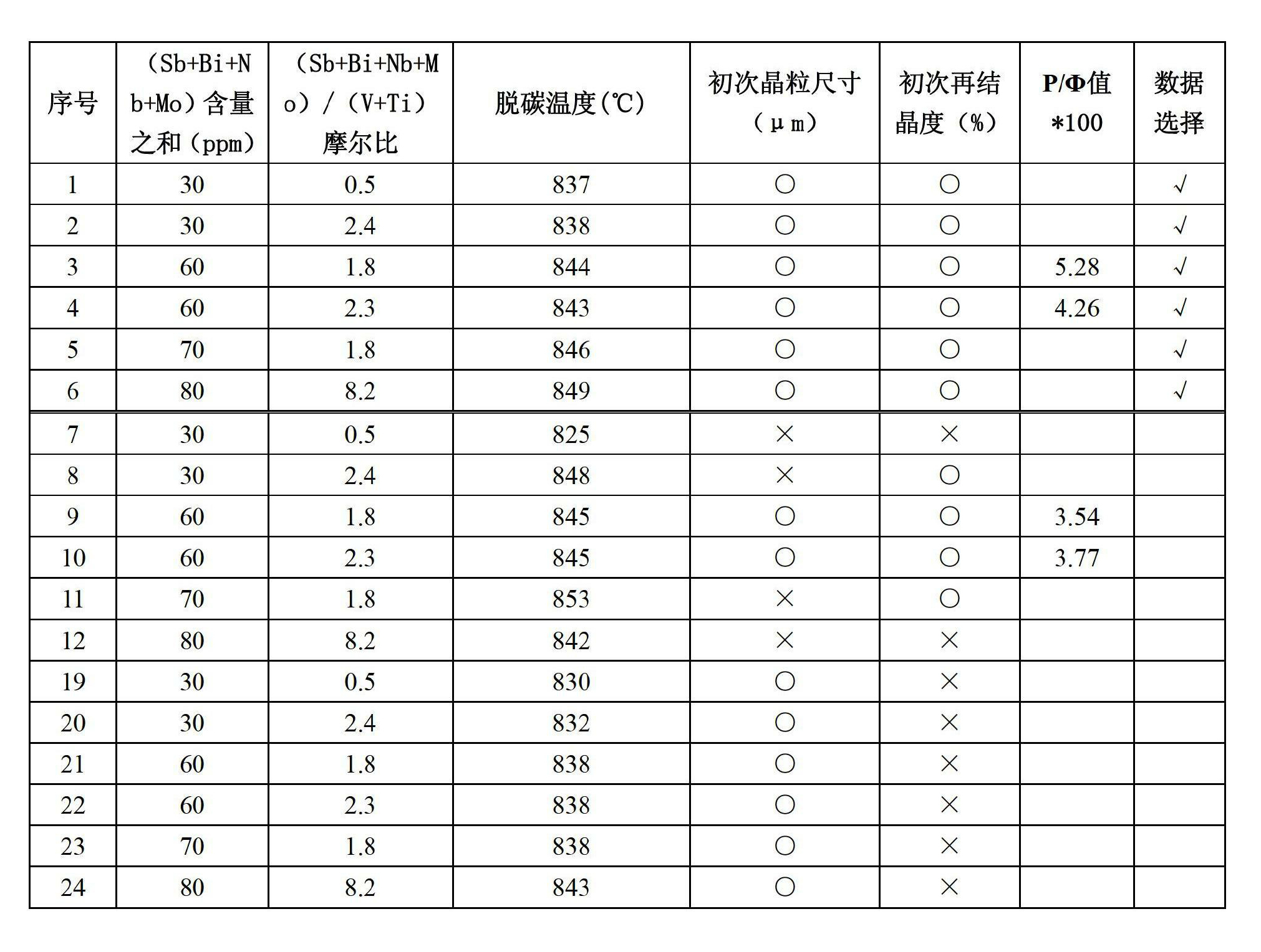 一種高磁感取向矽鋼及其製造方法