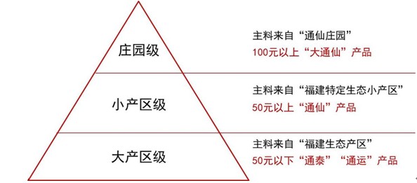 7匹狼“通”系列