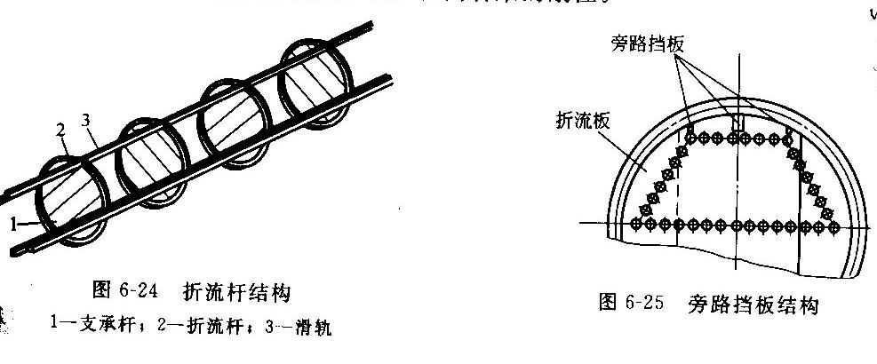 折流桿