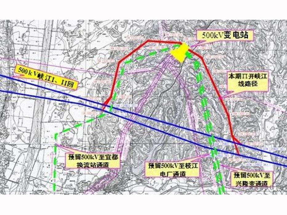 城市電力系統規劃