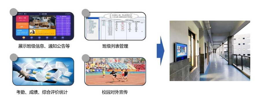 電子班牌系統