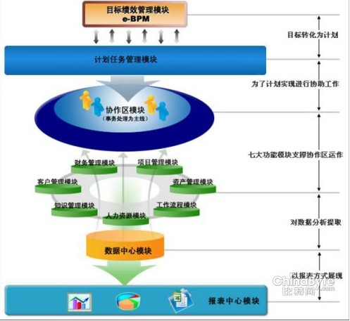 財務預算管理