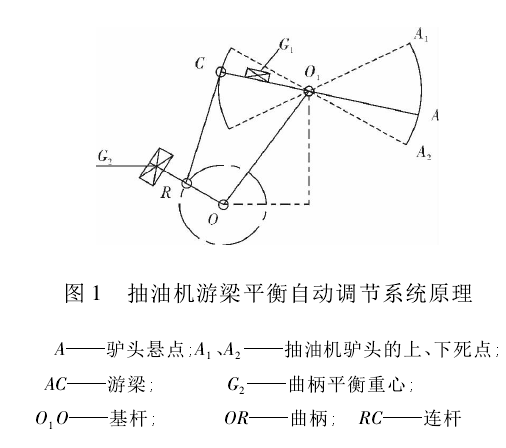 自動調節系統