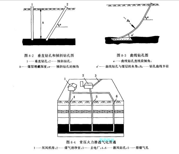 火力滲透氣化貫通