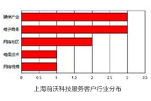 核心優勢