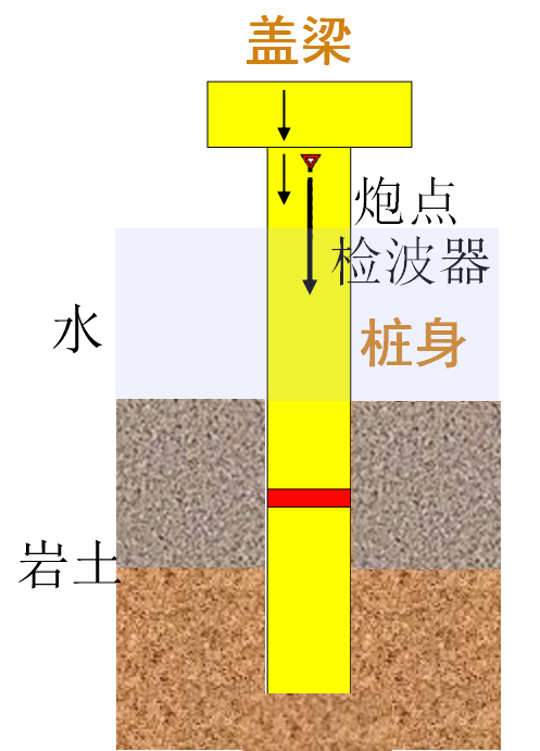 成橋樁病害檢測