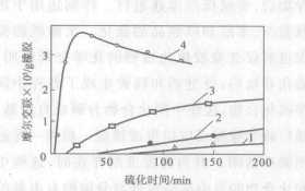 硫化階段