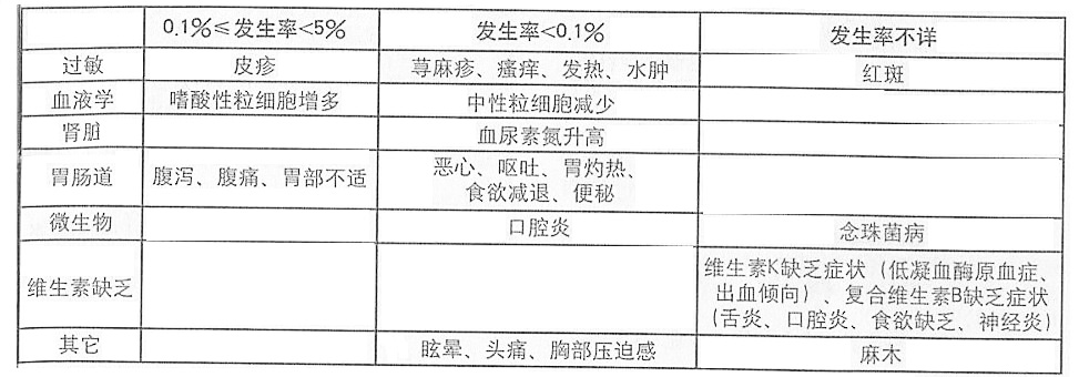 頭孢地尼分散片