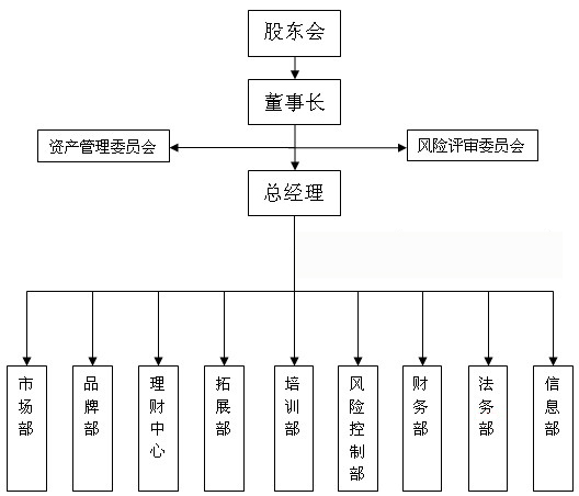 匯通擔保投資有限公司