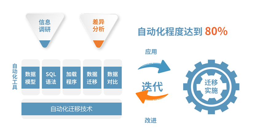 中軟國際磐石資料庫